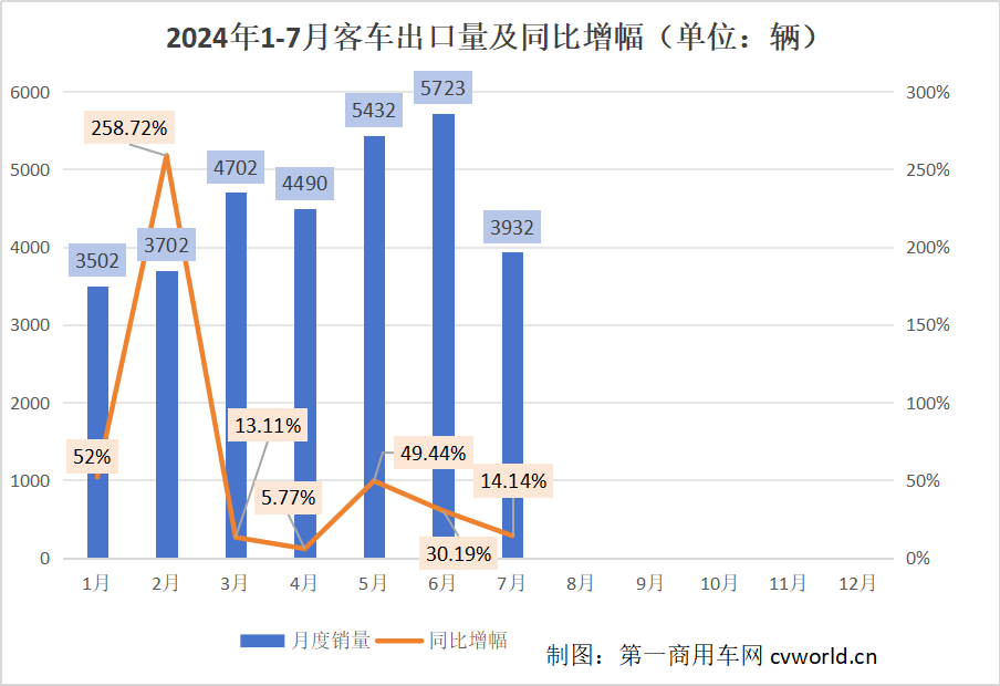 【
 原创】在市场的波动之下，各大
细分市场出口呈现哪些特征？具体到各家企业，市场格局变化有何看点？下面请看
的分析报道。