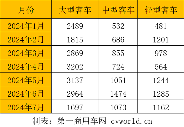 【
 原创】在市场的波动之下，各大
细分市场出口呈现哪些特征？具体到各家企业，市场格局变化有何看点？下面请看
的分析报道。