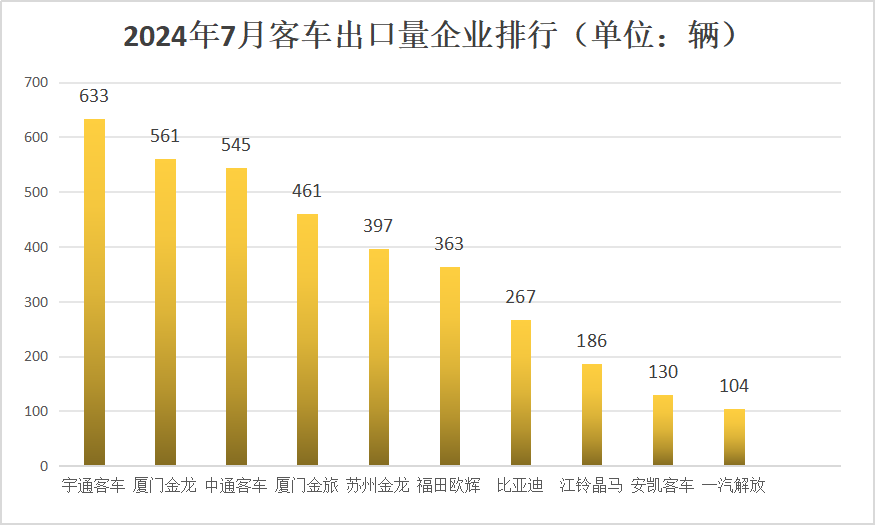 【
 原创】在市场的波动之下，各大
细分市场出口呈现哪些特征？具体到各家企业，市场格局变化有何看点？下面请看
的分析报道。