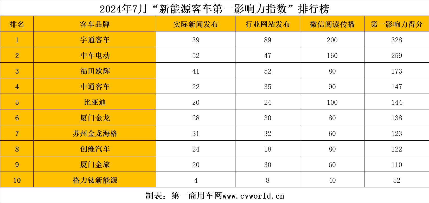 7月新能源
市场有何变化？2.png