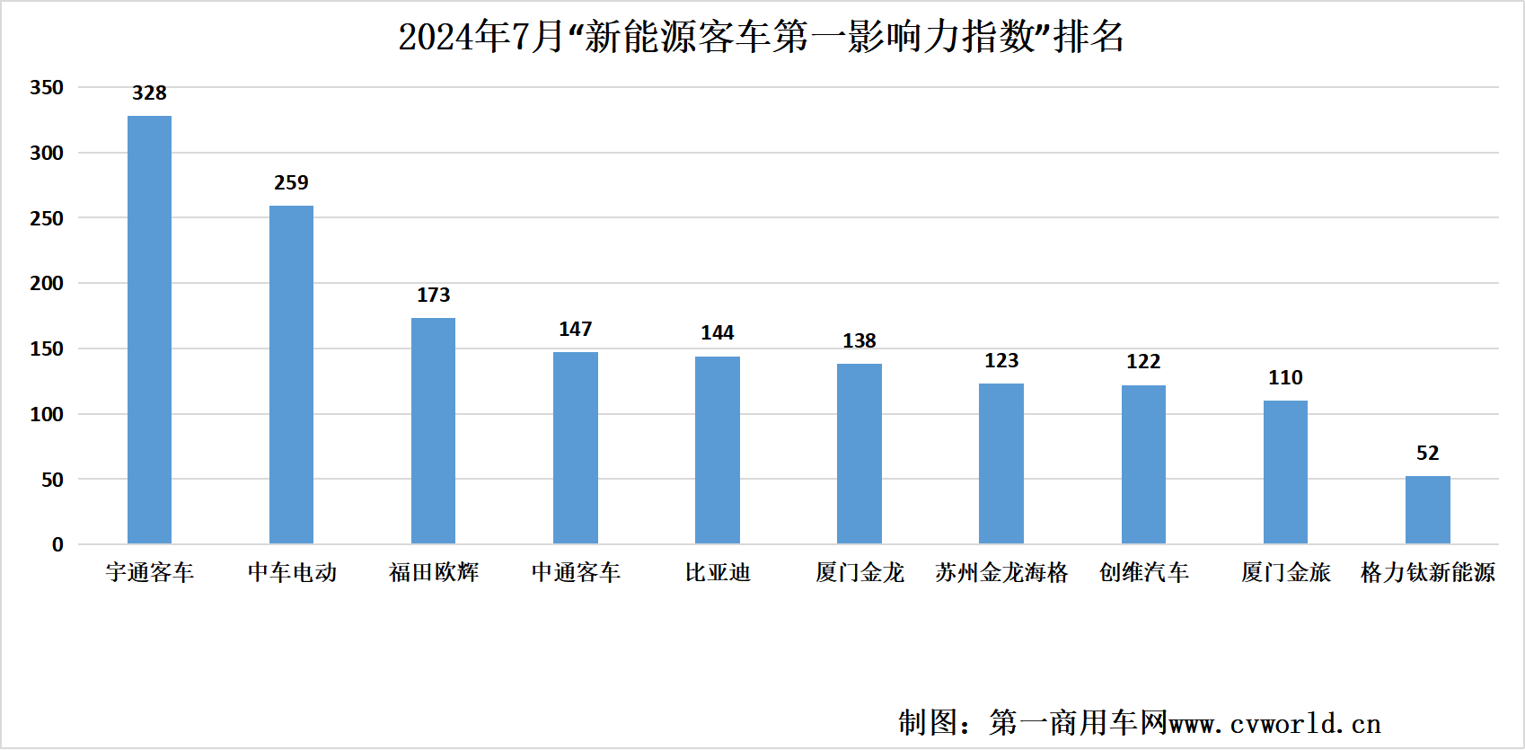 7月新能源
市场有何变化？3‘’.png