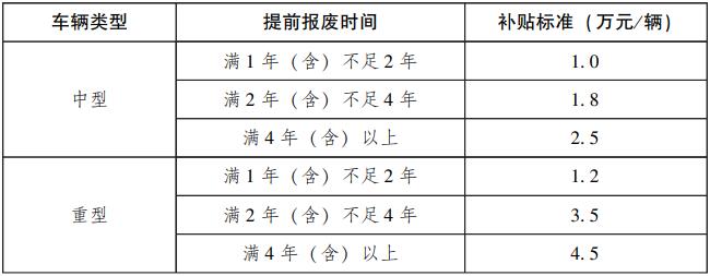 今日，广东省人民政府办公厅印发《关于用好超长期特别国债资金加力支持消费品以旧换新的实施方案》的通知，其中提到：加力支持个人消费者乘用车置换更新。