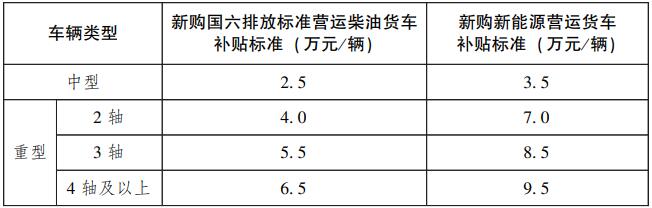 今日，广东省人民政府办公厅印发《关于用好超长期特别国债资金加力支持消费品以旧换新的实施方案》的通知，其中提到：加力支持个人消费者乘用车置换更新。