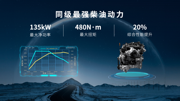 8月30日，长城炮携家族强势阵容亮相成都车展，上演一场无与伦比的皮卡风暴。全球高性能越野皮卡2.4T越野炮正式上市、全球长续航高性能豪华皮卡山海炮穿越版开启预售，长城炮以冠军实力继续领跑中国越野皮卡赛道