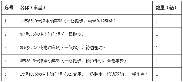 2024年210辆公交车辆采购项目