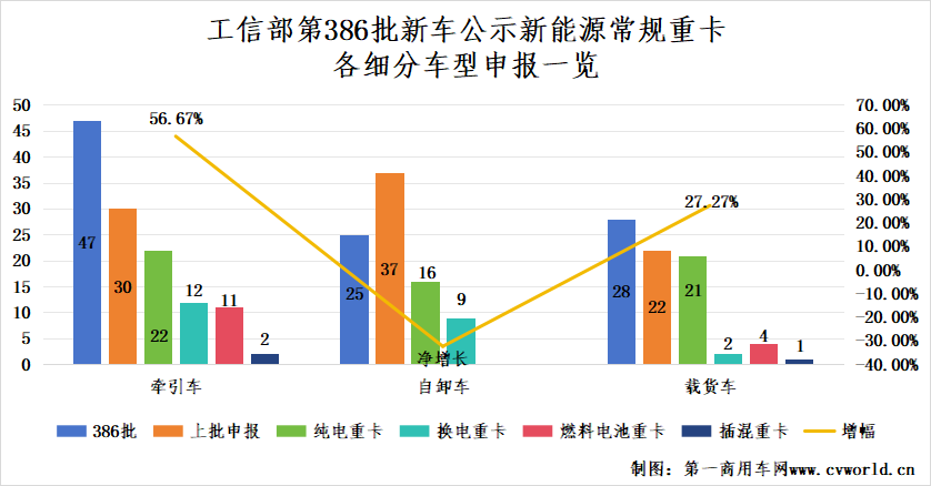 386批新能源重卡公示有哪些看点？7.png