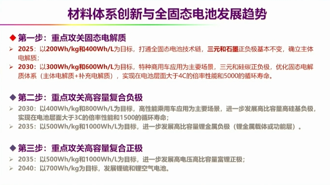 【
 原创】在近日举办的泰达汽车论坛上，固态电池成为最受关注的热点话题之一，多位行业大咖分享了前瞻性的主题演讲，共同为加快固态电池从实验室走向量产建言献策。对于行业而言，这显然是一个很好的了解固态电池和固态电池产业的学习机会。那么，目前固态电池发展处于什么阶段？距离量产还有多远？何时能够实现配套商用车？