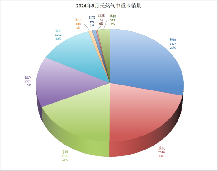 接下来，随着政策的深化和落地，“金九银十”也许能带给行业不一样的收获。