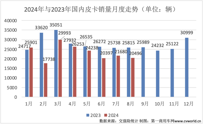 8月皮卡销量榜揭晓2.png