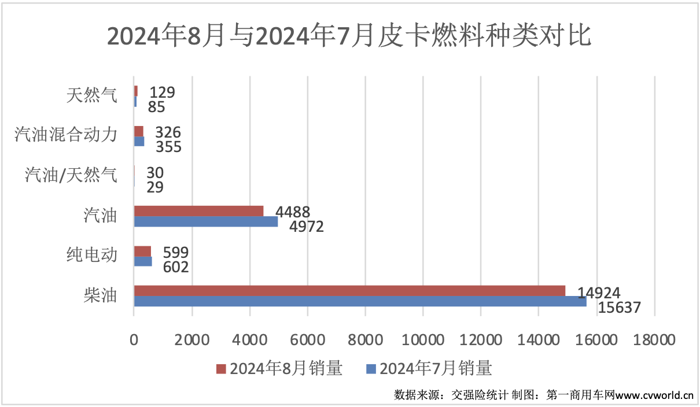 8月皮卡销量榜揭晓4.png