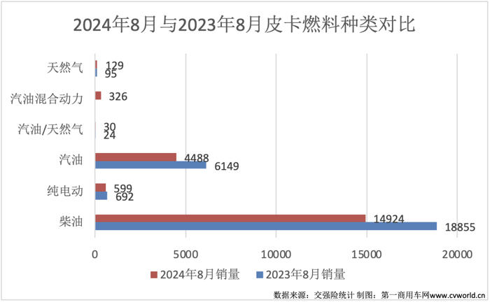 8月皮卡销量榜揭晓5.png