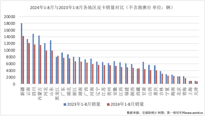 8月皮卡销量榜揭晓6.png