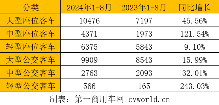 前8月
出口3.7万辆2.png