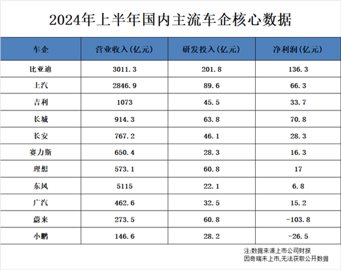 A级家轿价格下探至6、7万元；曾经20万起步的主流B级车，如今只要12万元就能入手；即使是BBA等豪华品牌，也开始降价促销换销量。买车更便宜了，是当下车市的共识。统计
显示，与2022年同期相比，燃油车成交均价下降了1.02万，新能源汽车成交均价下降了将近0.89万元，混动车型成交均价下降2.51万元