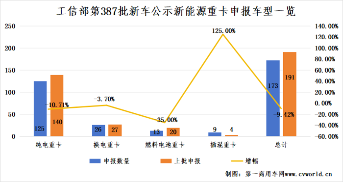 新能源重卡市场正当红2.png