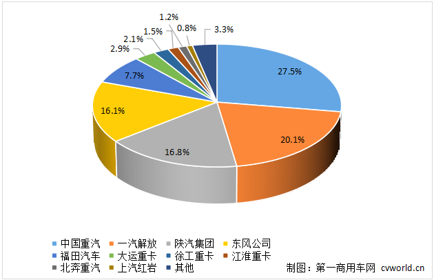 重卡份额.png