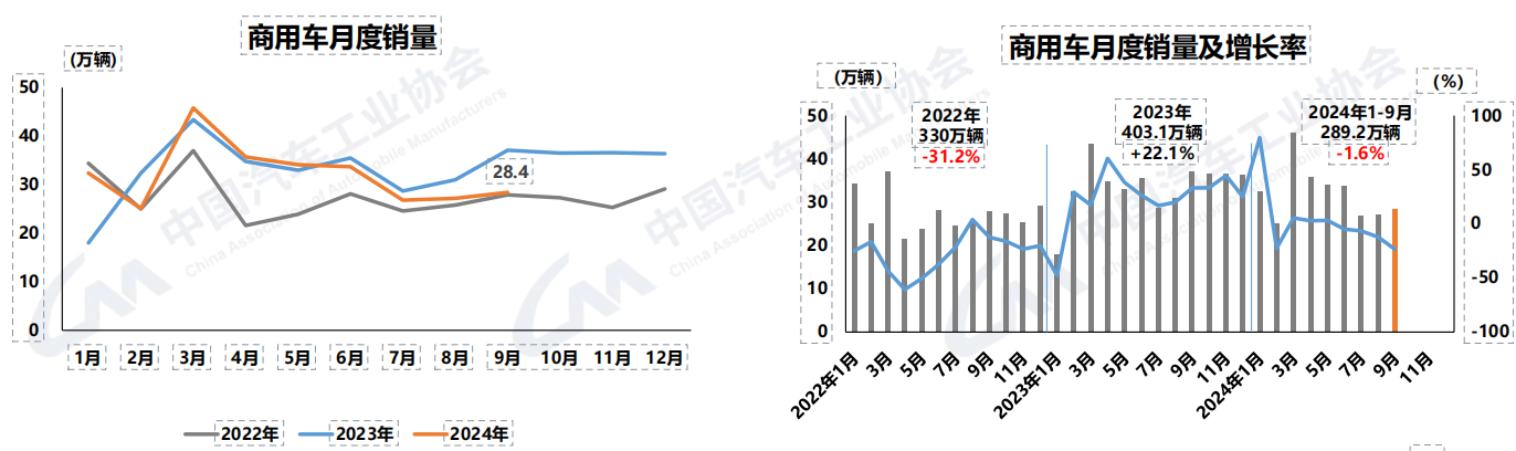 商用车销量走势1.png