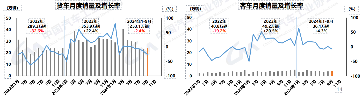 货车
销量走势.png