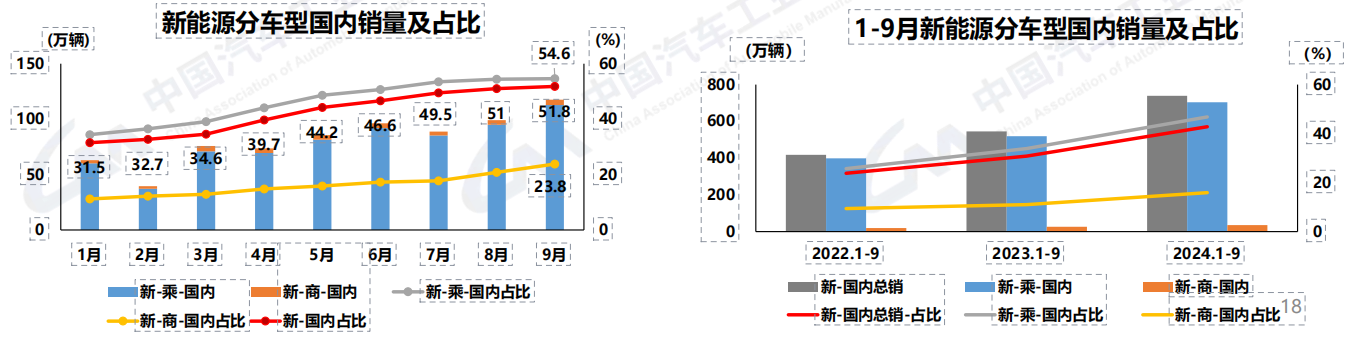 新能源国内国外销量.png