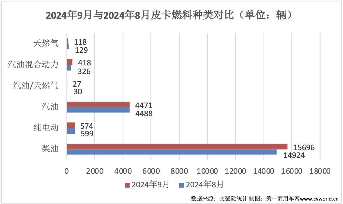 9月皮卡销量再次升温4.png