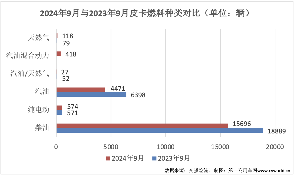 9月皮卡销量再次升温5.png