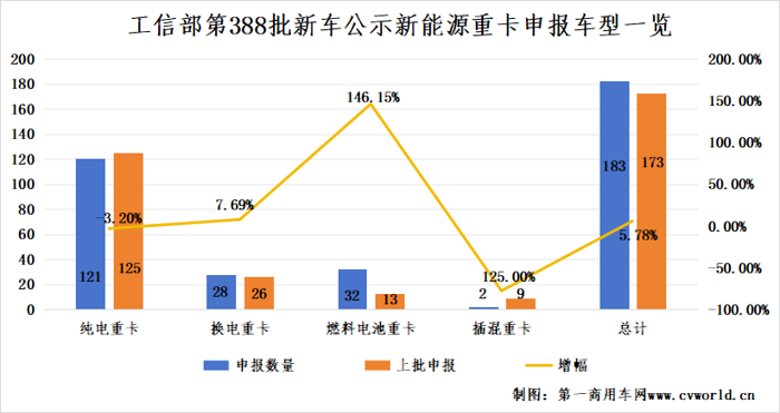 新能源重卡市场或迎一波儿小高潮.png