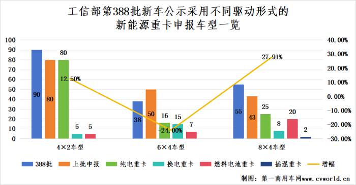 新能源重卡市场或迎一波儿小高潮5.png