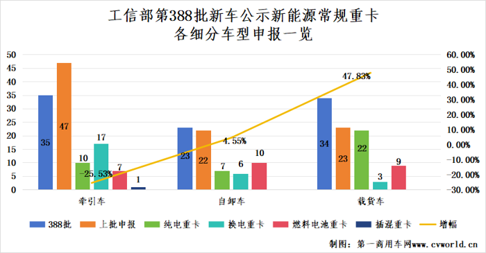 新能源重卡市场或迎一波儿小高潮6.png