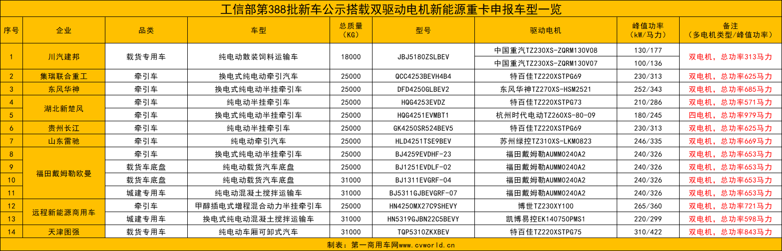 新能源重卡市场或迎一波儿小高潮17.png