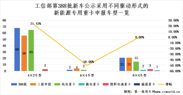 新能源重卡市场或迎一波儿小高潮23.png