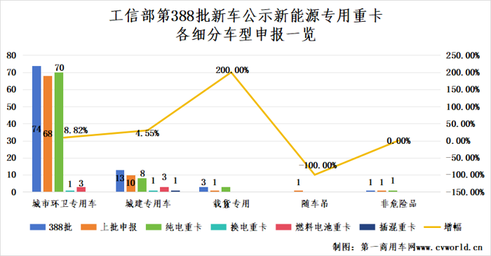 新能源重卡市场或迎一波儿小高潮25.png