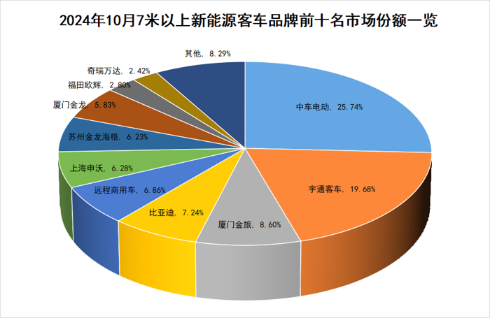 10月新能源
销量三连涨4.png