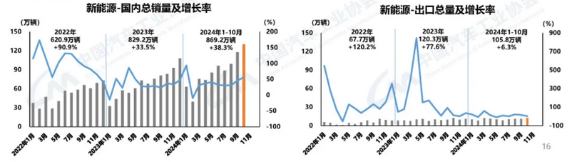 中汽协3.png